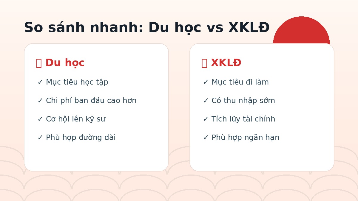 Infographic so sánh du học và XKLĐ Nhật Bản
